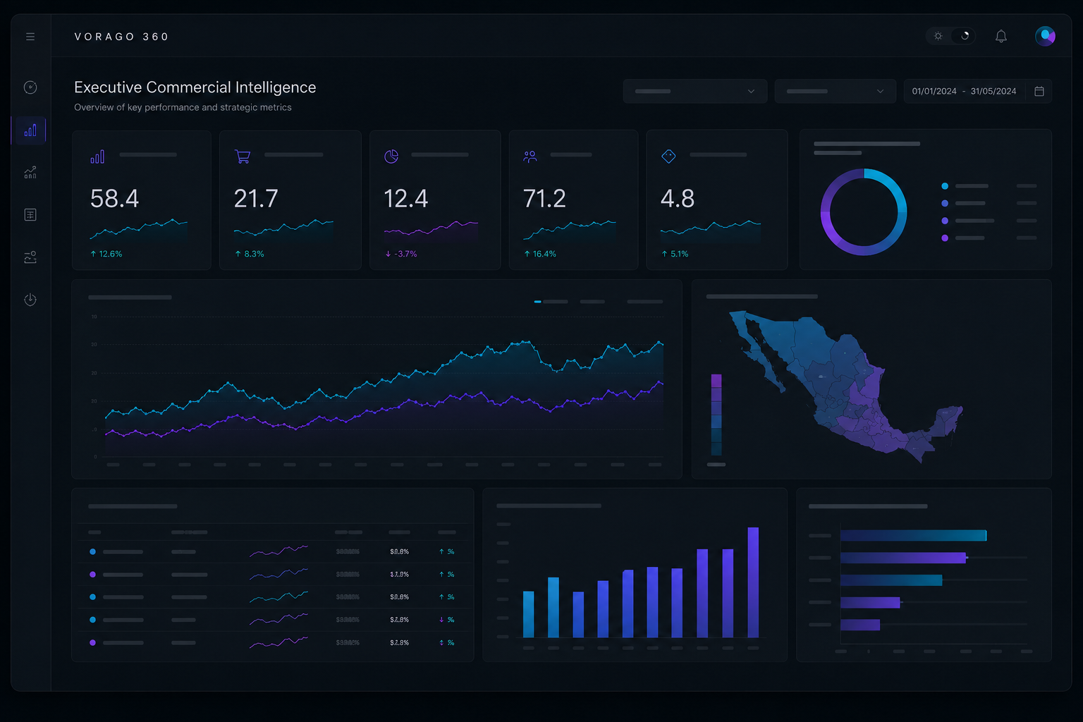 Vorago 360 dashboard